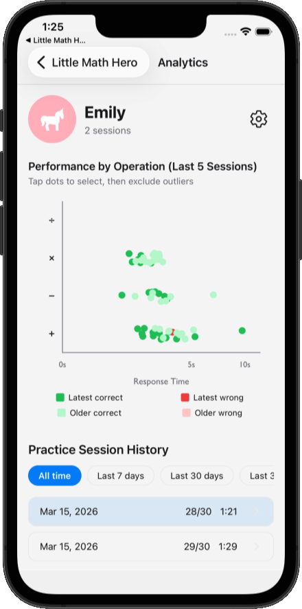 Parent Dashboard showing analytics, performance charts, and practice session history